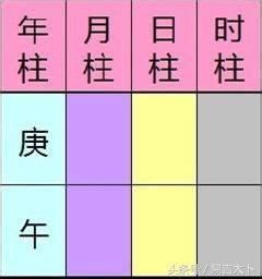 月 柱|四柱八字